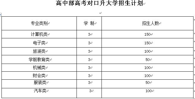 重庆市黔江区民族职业教育中心